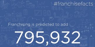 Franchises Continue to Create Jobs According to a Reliable Report