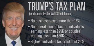 Macroeconomic Analysis on Trump’s Tax Plans