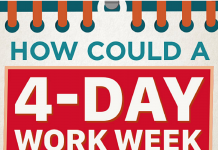 4-Day Working Week As A Recipe For Success? An Austrian Cosmetics Company Thinks So