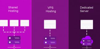 Shared Versus VPS Versus Dedicated Hosting
