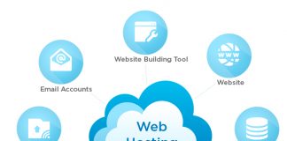 Web Hosting Explained