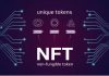 What are NFTs?